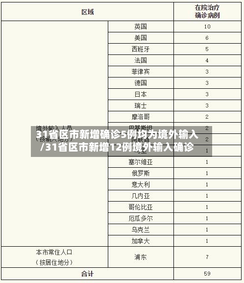 31省区市新增确诊5例均为境外输入/31省区市新增12例境外输入确诊-第2张图片
