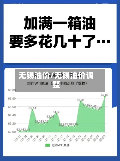 无锡油价/无锡油价调整-第1张图片