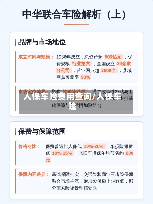 人保车险费用查询/人保车险-第3张图片