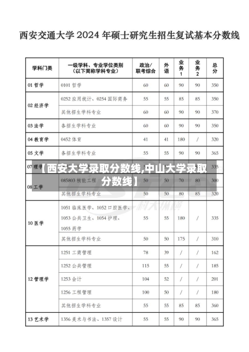 【西安大学录取分数线,中山大学录取分数线】-第2张图片