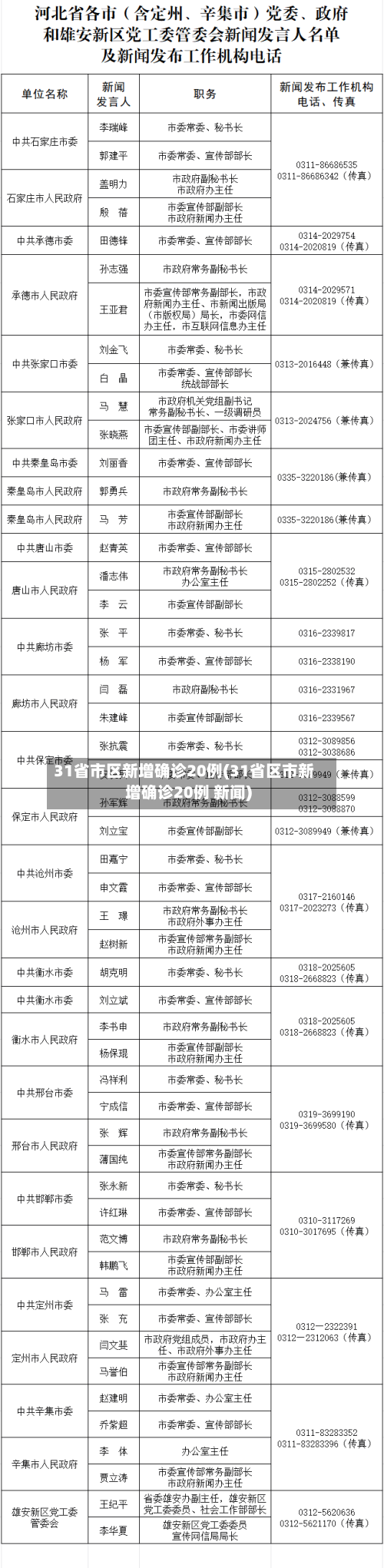 31省市区新增确诊20例(31省区市新增确诊20例 新闻)-第2张图片