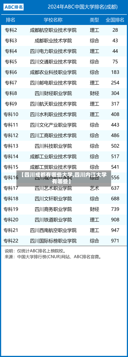 【四川成都有哪些大学,四川内江大学有哪些】-第1张图片