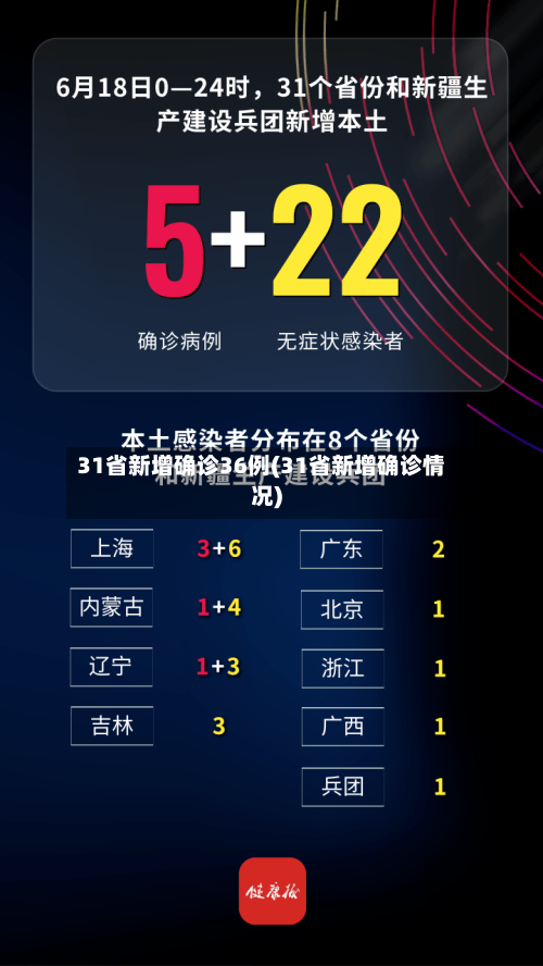 31省新增确诊36例(31省新增确诊情况)-第2张图片