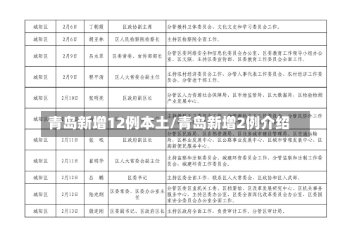 青岛新增12例本土/青岛新增2例介绍-第1张图片