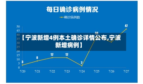 【宁波新增4例本土确诊详情公布,宁波新增病例】-第3张图片