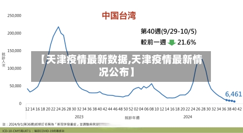【天津疫情最新数据,天津疫情最新情况公布】-第1张图片