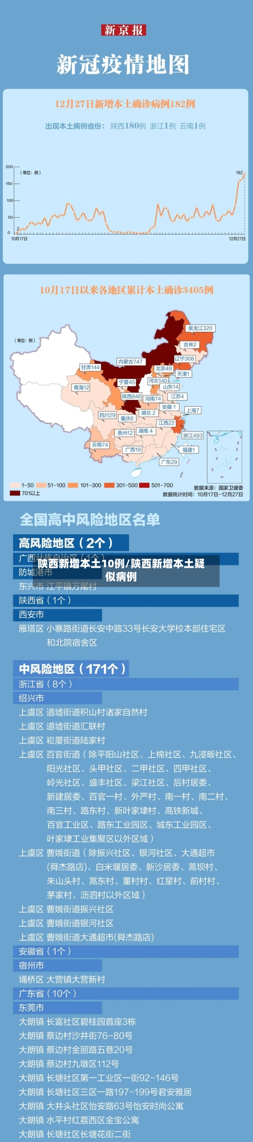 陕西新增本土10例/陕西新增本土疑似病例-第1张图片