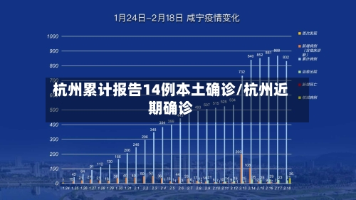 杭州累计报告14例本土确诊/杭州近期确诊-第1张图片