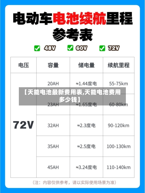 【天能电池最新费用表,天能电池费用多少钱】-第3张图片