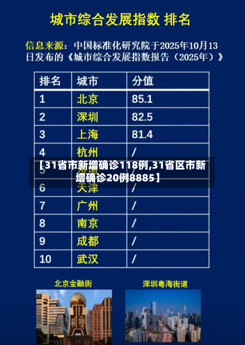 【31省市新增确诊118例,31省区市新增确诊20例8885】-第1张图片