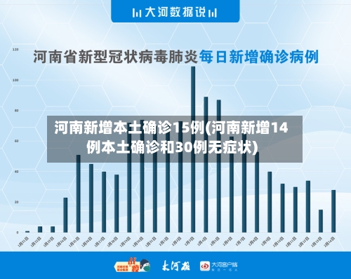 河南新增本土确诊15例(河南新增14例本土确诊和30例无症状)-第1张图片