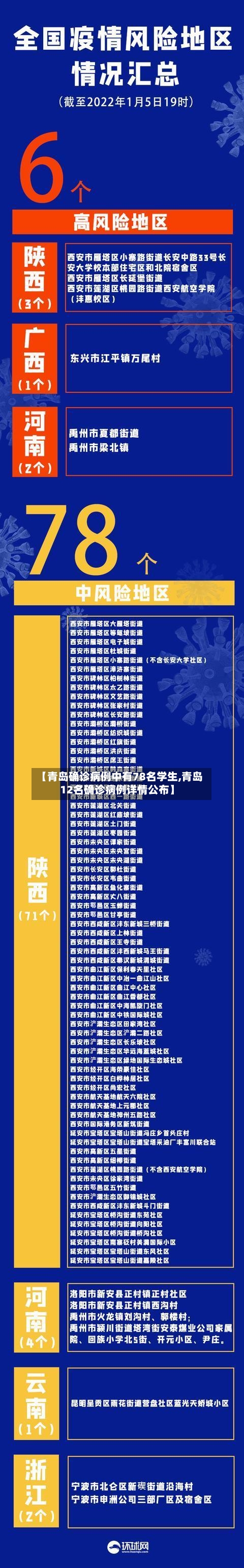 【青岛确诊病例中有78名学生,青岛12名确诊病例详情公布】-第2张图片