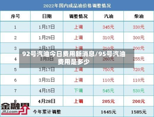 92号汽油今日费用新消息/95号汽油费用是多少-第3张图片