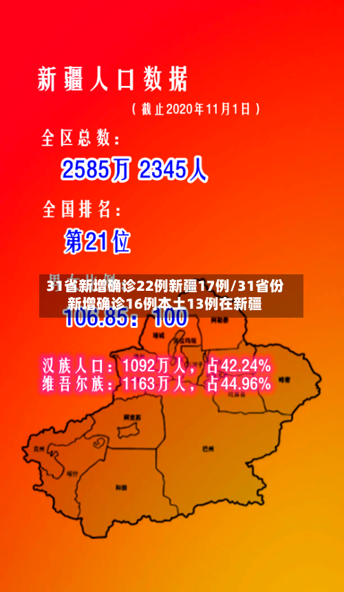 31省新增确诊22例新疆17例/31省份新增确诊16例本土13例在新疆-第1张图片