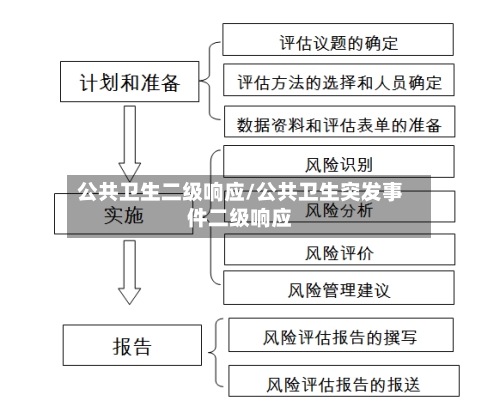 公共卫生二级响应/公共卫生突发事件二级响应-第3张图片