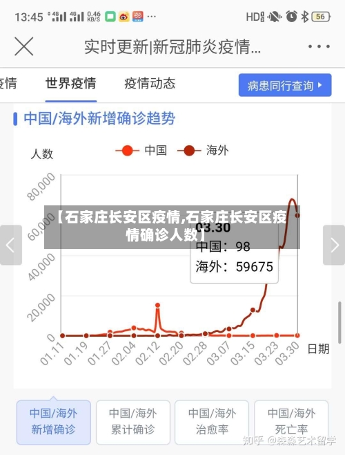 【石家庄长安区疫情,石家庄长安区疫情确诊人数】-第1张图片