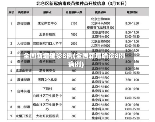 全国新增确诊8例(全国新增确诊8例病例)-第1张图片