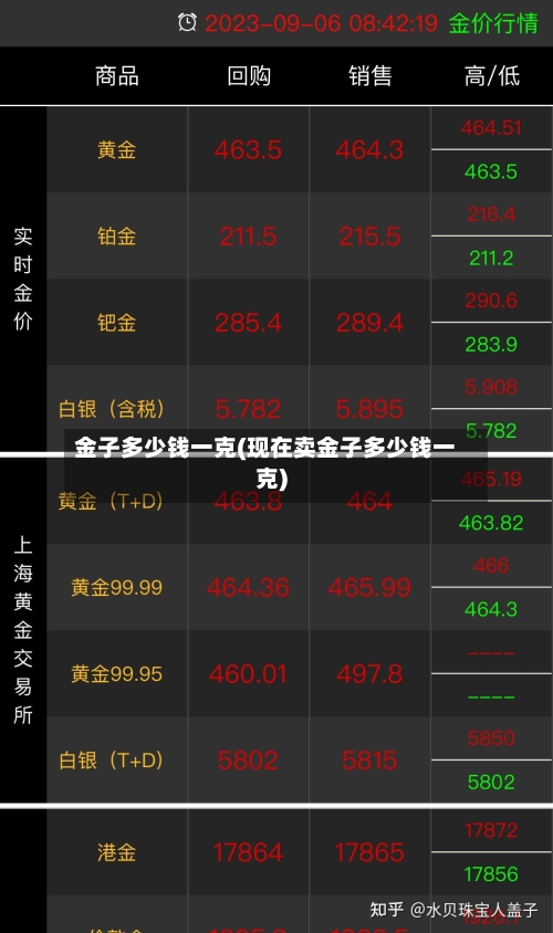 金子多少钱一克(现在卖金子多少钱一克)-第1张图片
