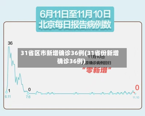 31省区市新增确诊36例(31省份新增确诊36例)-第1张图片
