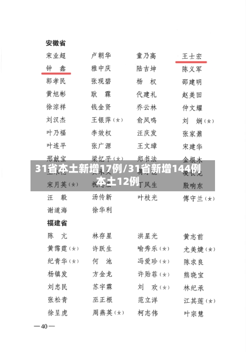 31省本土新增17例/31省新增144例本土12例-第1张图片
