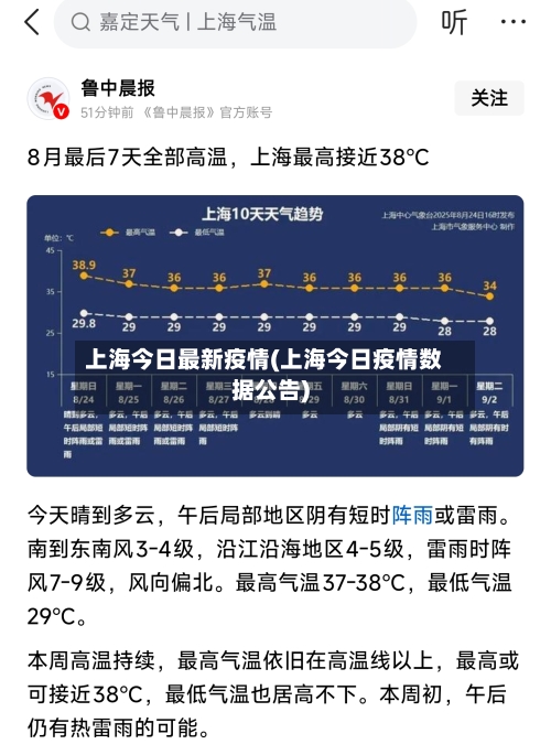 上海今日最新疫情(上海今日疫情数据公告)-第2张图片