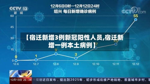 【宿迁新增3例新冠阳性人员,宿迁新增一例本土病例】-第1张图片