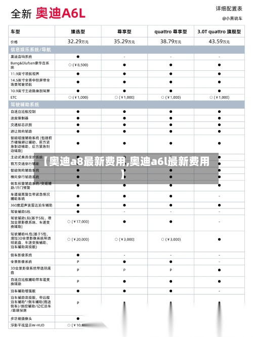 【奥迪a8最新费用,奥迪a6l最新费用】-第1张图片