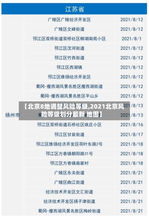 【北京8地调整风险等级,2021北京风险等级划分最新 地图】-第1张图片