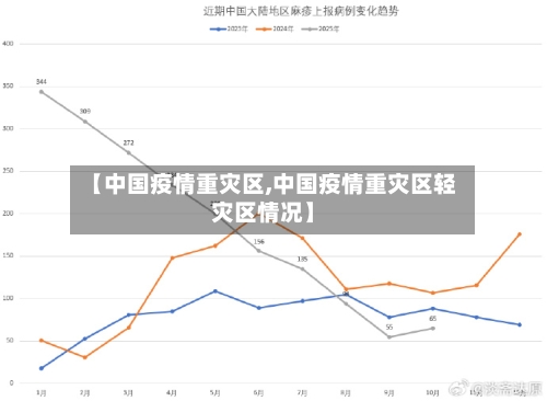 【中国疫情重灾区,中国疫情重灾区轻灾区情况】-第1张图片