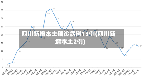 四川新增本土确诊病例13例(四川新增本土2例)-第1张图片