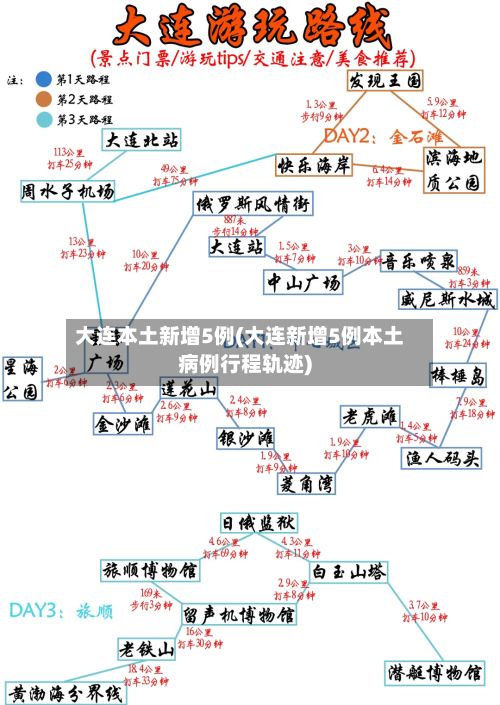 大连本土新增5例(大连新增5例本土病例行程轨迹)-第1张图片
