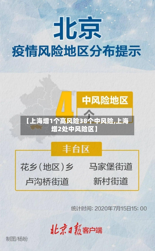 【上海增1个高风险38个中风险,上海增2处中风险区】-第3张图片