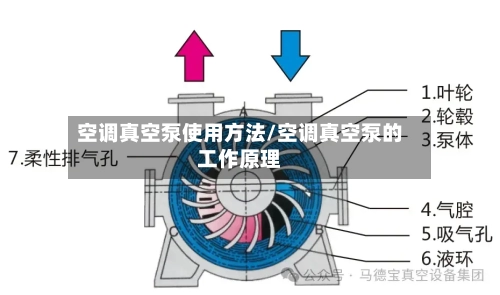 空调真空泵使用方法/空调真空泵的工作原理-第3张图片