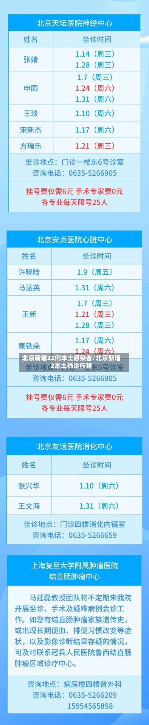 北京新增22例本土感染者/北京新增2本土确诊行程-第2张图片