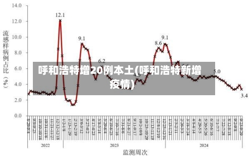 呼和浩特增20例本土(呼和浩特新增疫情)-第2张图片
