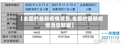 【全国的最新疫情消息,全国的最新疫情消息数据】-第1张图片