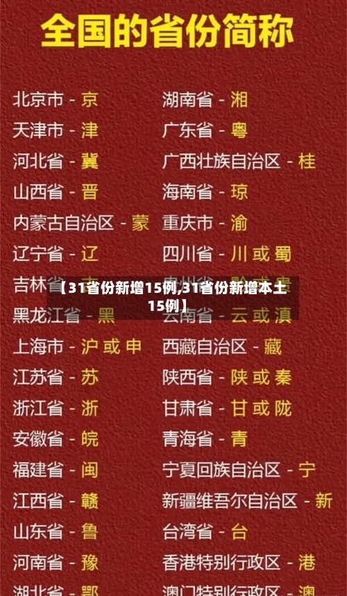 【31省份新增15例,31省份新增本土15例】-第2张图片