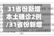 31省份新增本土确诊2例/31省份新增本土确诊2例?-第2张图片