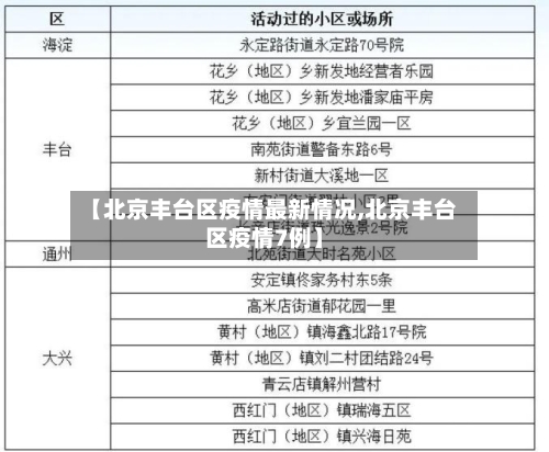 【北京丰台区疫情最新情况,北京丰台区疫情7例】-第1张图片