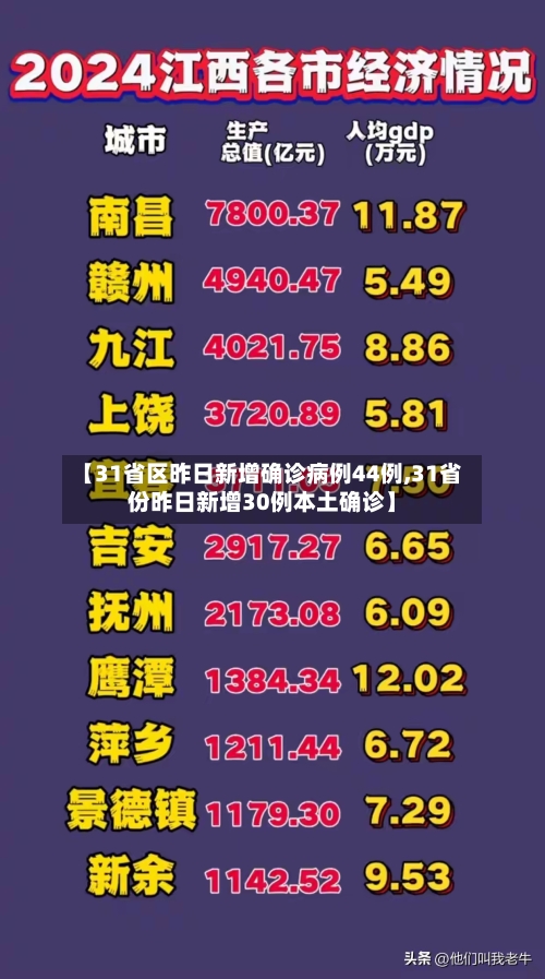 【31省区昨日新增确诊病例44例,31省份昨日新增30例本土确诊】-第2张图片