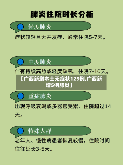【广西新增本土无症状129例,广西新增5例肺炎】-第2张图片
