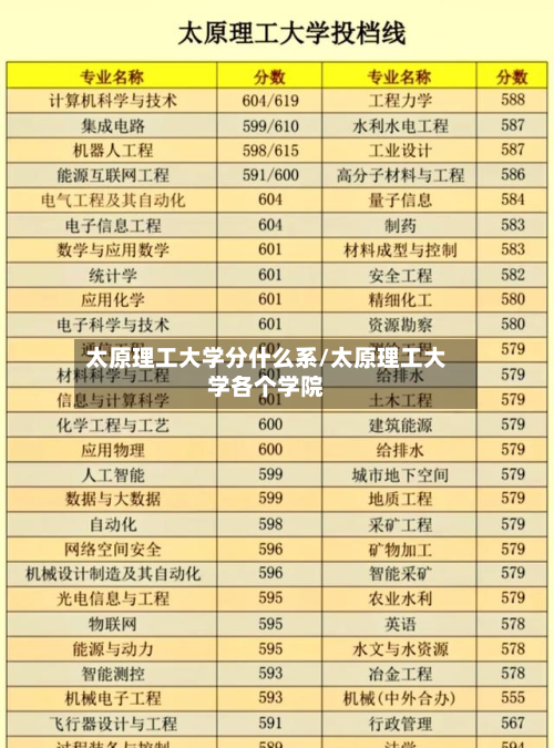 太原理工大学分什么系/太原理工大学各个学院-第2张图片