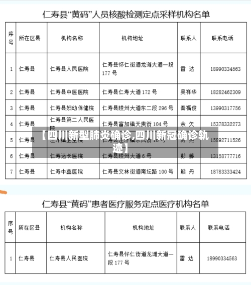 【四川新型肺炎确诊,四川新冠确诊轨迹】-第2张图片