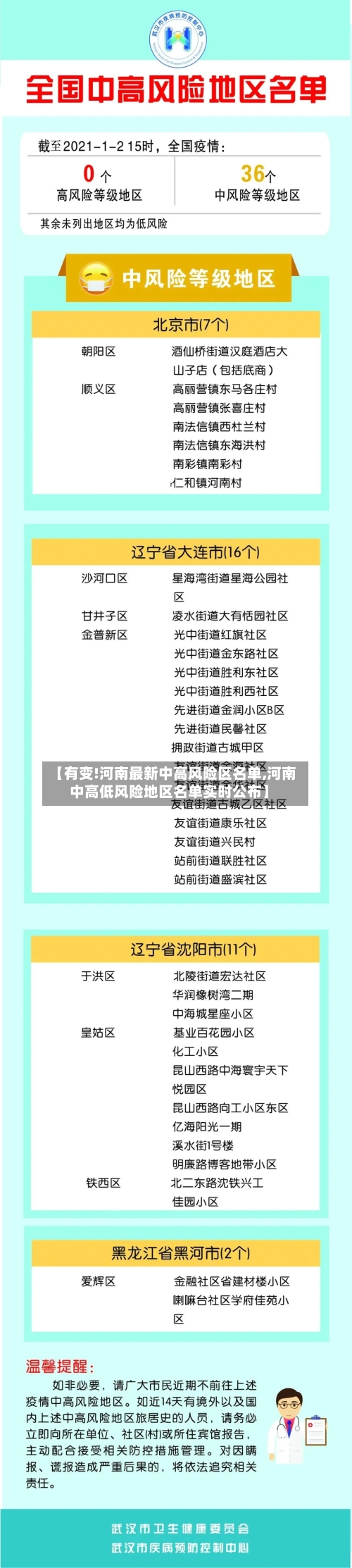 【有变!河南最新中高风险区名单,河南中高低风险地区名单实时公布】-第2张图片