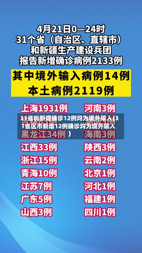 31省份新增确诊12例均为境外输入(31省区市新增12例确诊均为境外输入)-第1张图片