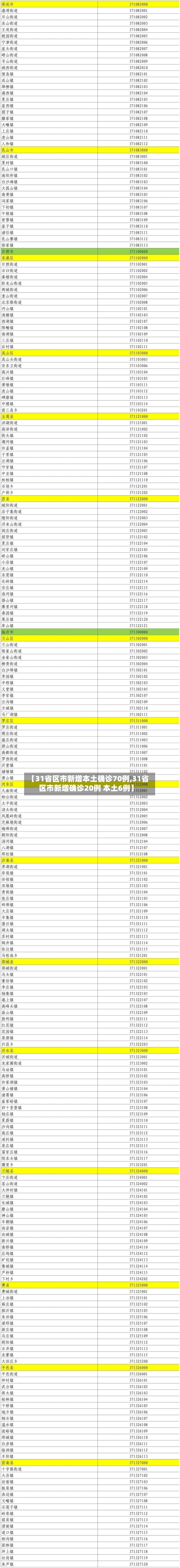 【31省区市新增本土确诊70例,31省区市新增确诊20例 本土6例】-第1张图片