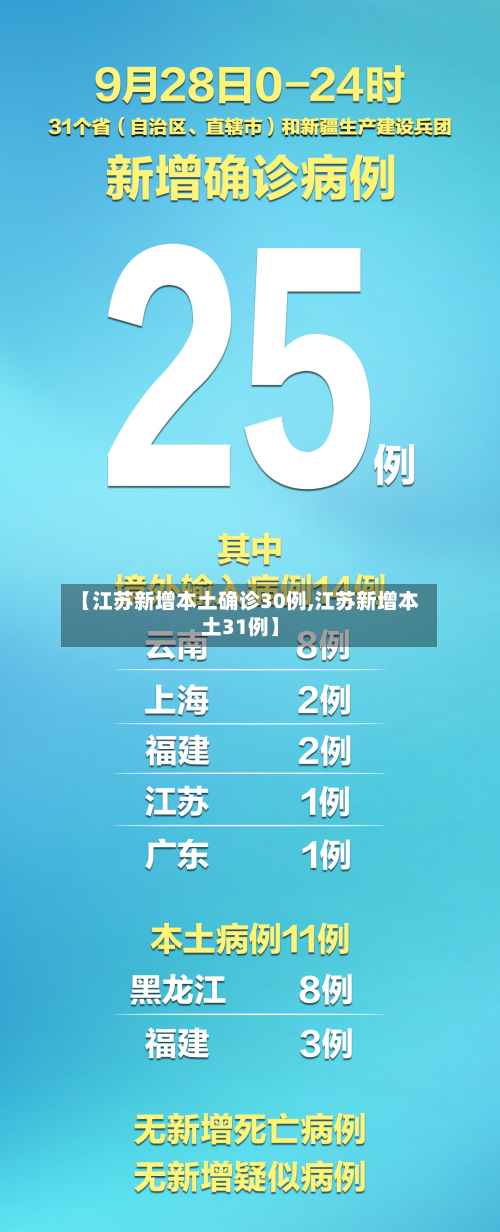 【江苏新增本土确诊30例,江苏新增本土31例】-第2张图片