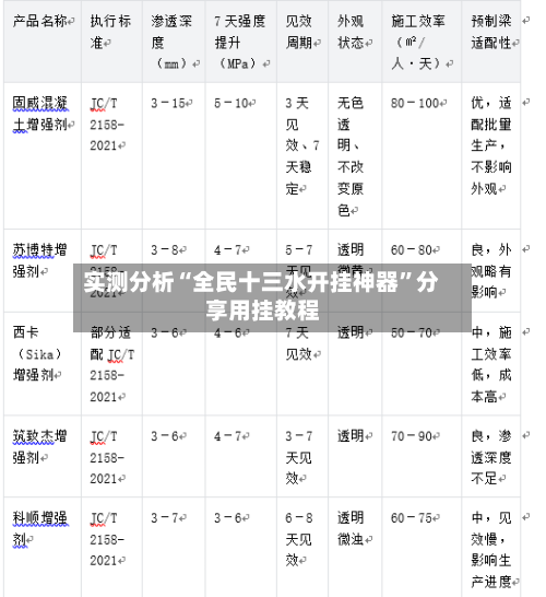 实测分析“全民十三水开挂神器”分享用挂教程-第2张图片