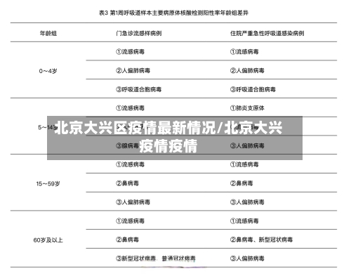 北京大兴区疫情最新情况/北京大兴疫情疫情-第1张图片