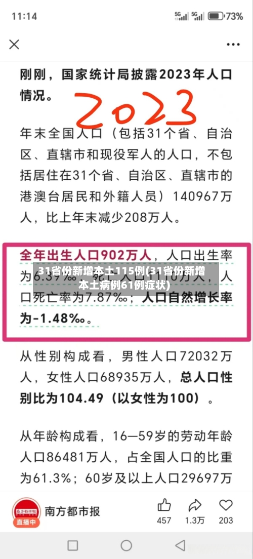 31省份新增本土115例(31省份新增本土病例61例症状)-第1张图片